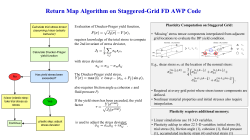Return Map Algorithm on Staggered