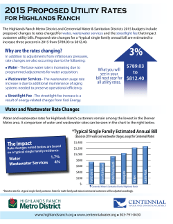2015 Proposed Utility Rates - Highlands Ranch Metro District