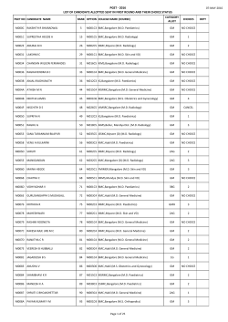 pget - 2016 list of candidate allotted seat in first round and