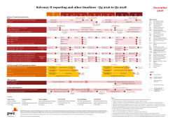 Solvency II reporting timelines and deadlines &ndash; Q4 2016 to Q2 2018