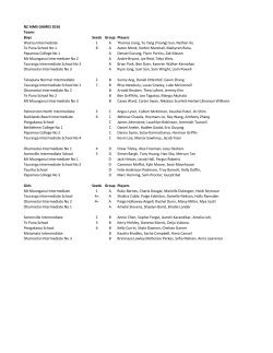 NZ AIMS GAMES 2016 Teams Boys Seeds Group Players