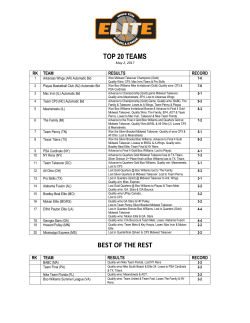 top 20 teams best of the rest