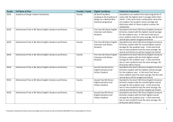 1 Faculty Full Name of Prize Provider / Funder Eligible Candidates