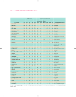 2017 illinois largest law firms survey