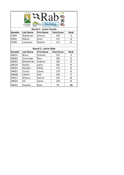 Number Last Name First Name Total Score Rank JF004 Watterson