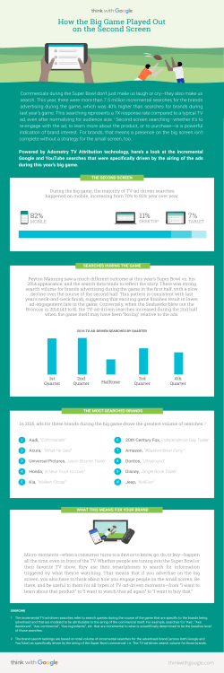 How the Big Game Played Out on the Second