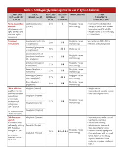 Table 1. Antihyperglycemic agents type 2.indd