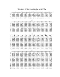 Cumulative Poisson Probability Distribution Table