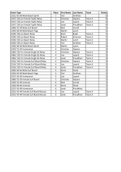 Event Type Place First Name Last Name Team Points 1331/ 65