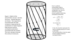 adding inertia to rotation of southern cap.