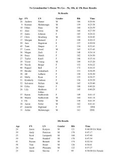 2015 Results - The Capital Striders