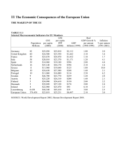 Notes11 - Vassar economics