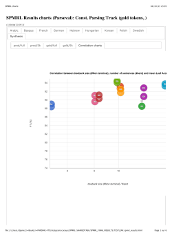 Correlation between treebank size (#Non terminal), number of