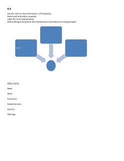 1.1 Use the chart to show the Factor s of Production. Name each and
