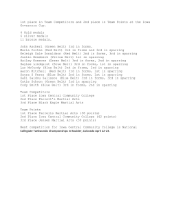 1st place in Team Competitors and 2nd place in Team Points at the