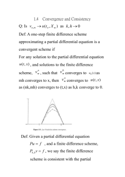 The Lax-Richtmyer Equivalence Thm