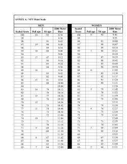 ANNEX A: VFT Point Scale MEN WOMEN Scaled Score