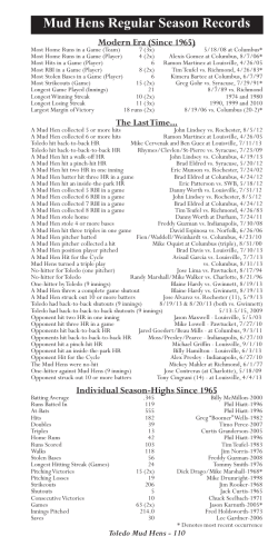 Mud Hens Regular Season Records