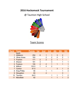 2016 Hockomock Tournament @ Taunton High School Team Scores