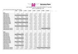 HFSC-Last-Chance-Dec 2015-QTs