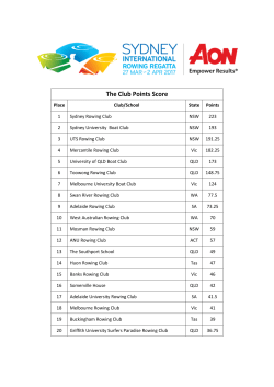 The Club Points Score
