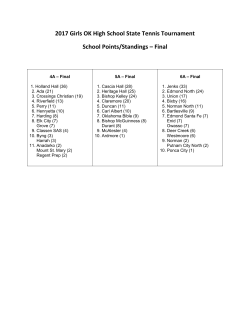 2017 Girls OK High School State Tennis Tournament School Points