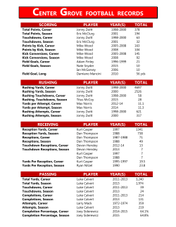 CENTER GROVE FOOTBALL RECORDS