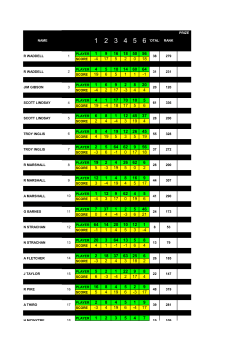 prize player number score player number score player number