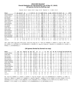 2016 ODU Baseball Overall Statistics for Old Dominion (as of May