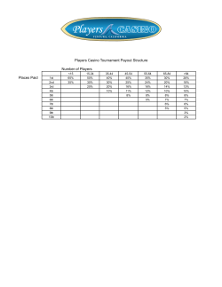 Number of Players Places Paid Players Casino Tournament Payout