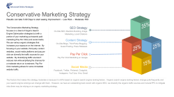 Conservative Marketing Strategy