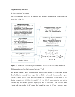 Supplementary materials