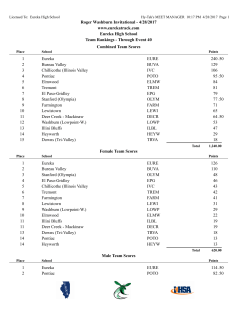 4/28/2017 www.eurekatrack.com Eureka High School Team