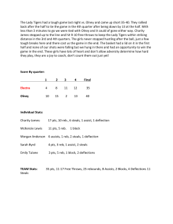 The Lady Tigers had a tough game last night vs. Olney