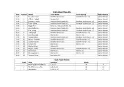 Individual Results Club Team Points