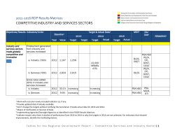 2011-2016 RDP Results Matrices COMPETITIVE INDUSTRY AND