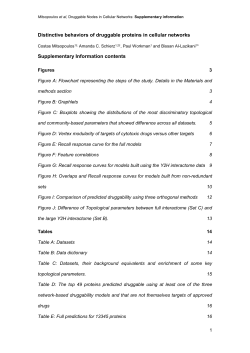 Drug Combination Studies