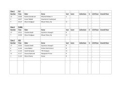 Class 1 P17 Number Time Rider Horse Sect Score Collectives % O