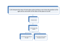 4.2A Interpret the vlaue of each place-value position as