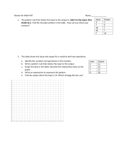Review for Math PAT