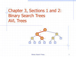binary search tree