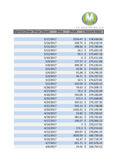 Opened Order Price Closed Price Profit Account Value 5/17/2017