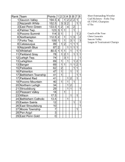 Rank Team Points 1 2 3 4 5 6 7 8 1 Saucon Valley 194.5 4 1 2 2 2 1