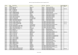 County Roll Number School Name Address Sch Type Class