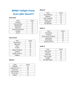 BMNA Twilight Points Score after Round 9