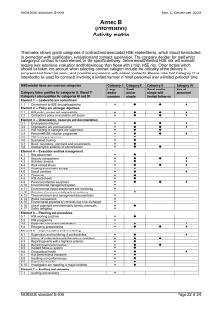 Annex B (Informative) Activity matrix
