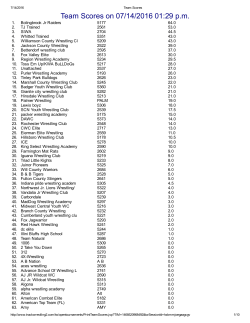 Team Scores on 07/14/2016 01:29 pm