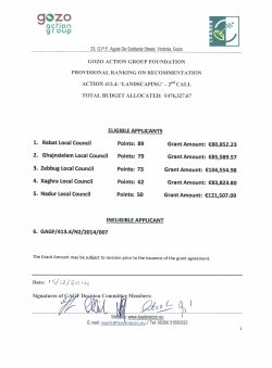 ELIGIBLEAPPLICANTS 1. Rabat LocalCouncil Points: 89 Grant