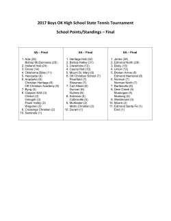 2017 Boys OK High School State Tennis Tournament School Points
