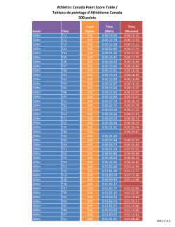 AC Point Score Table &ndash; 500 Points